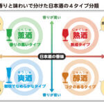 4タイプ分類